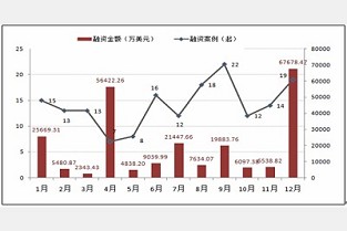 郑州联盟新城 房产网系统